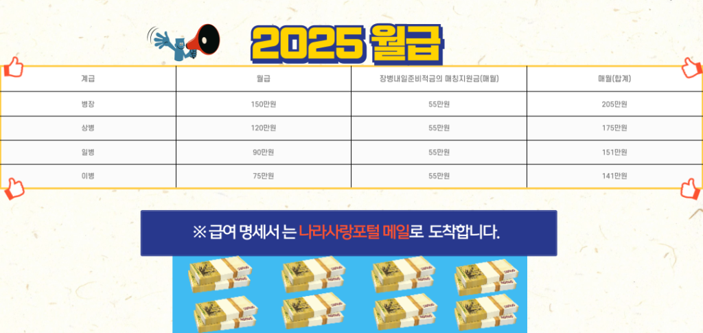 2025년 병사월급 인상분 이미지