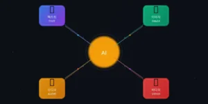 멀티모달 AI가 텍스트, 이미지, 오디오, 비디오 등 다양한 형태의 데이터를 중앙의 AI 시스템에서 통합하여 처리한다는 모습