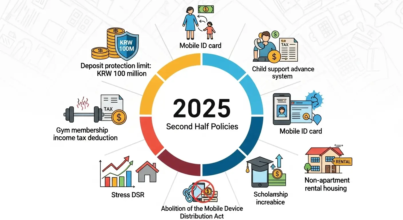 2025하반기 바뀌는 정책 이미지