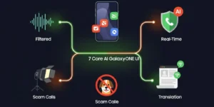 활기차고 현대적인 플랫 디자인 그래픽으로 삼성 갤럭시 ONE UI 8의 7가지 핵심 AI 기능을 묘사한 이미지